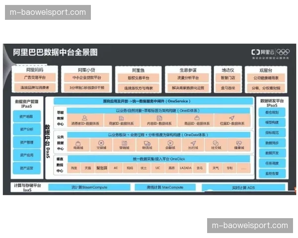 外包服务商评估体系引入技术能力与数据安全双重考核标准 外包服务商评估体系引入技术能力与数据安全双重考核标准